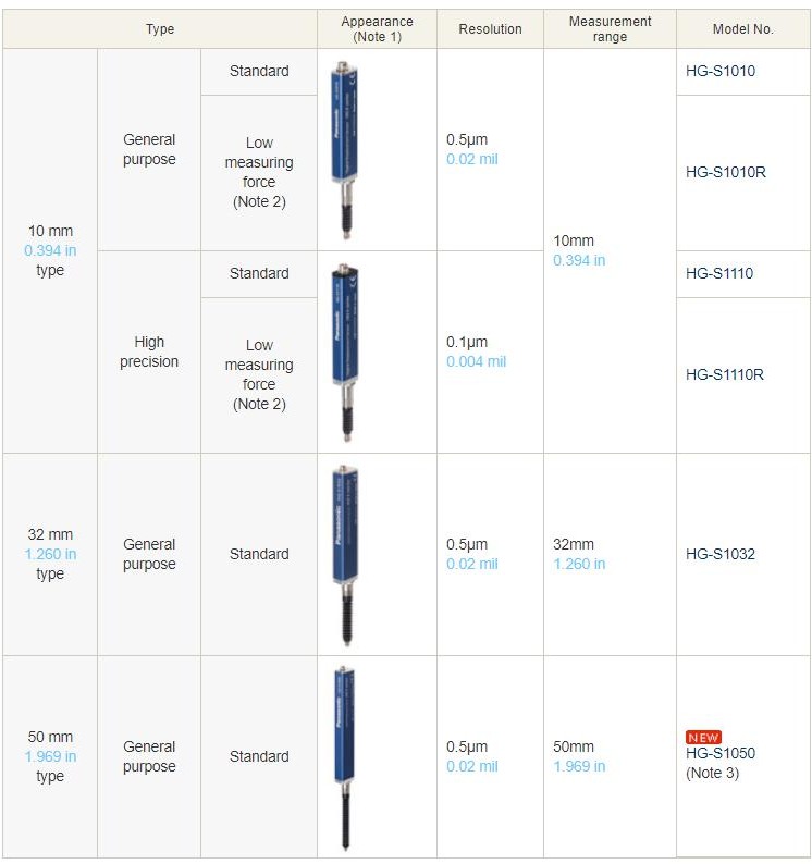 image010 Sensors